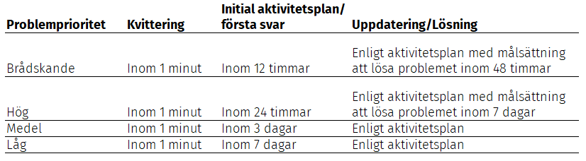 66b9b97e410e4b22f9c68144_63e4db329fe76c78f08d2091_Smart passage brf hanteringstid