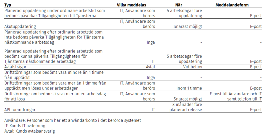 66b9b97e410e4b22f9c6814d_63e4dea2f1ed0fdaffd63207_Självservice efter 73