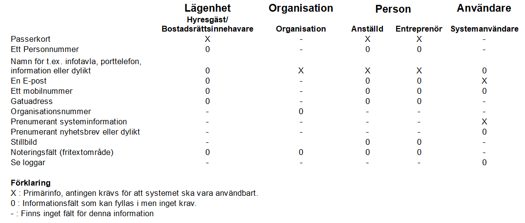 6710cb8ed2570781bef87805_63e4e1753aa9cf2f68b2cccf_personuppgiftsbitradesavtal efter 7 underbiträden