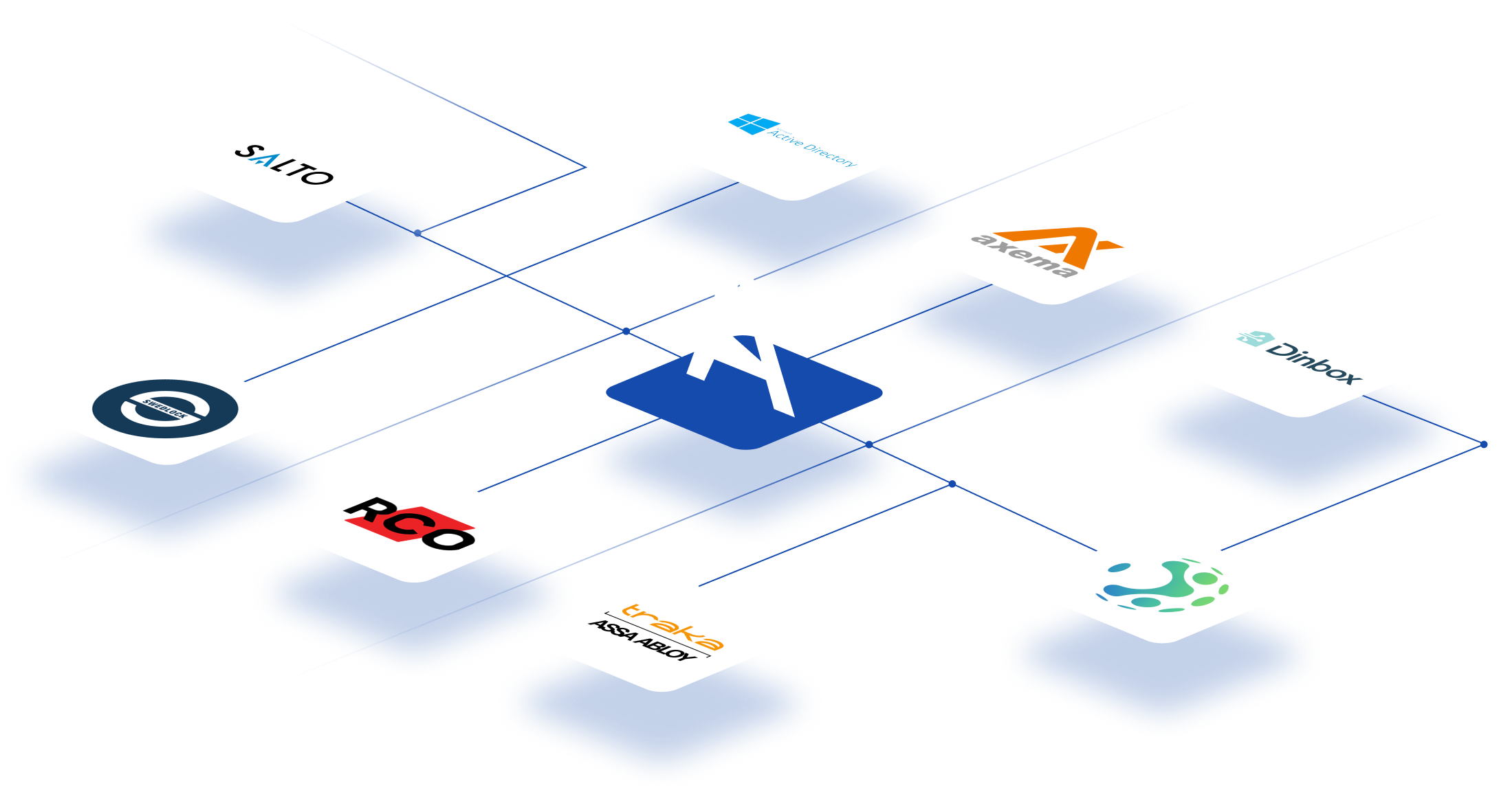 amido-integrationer